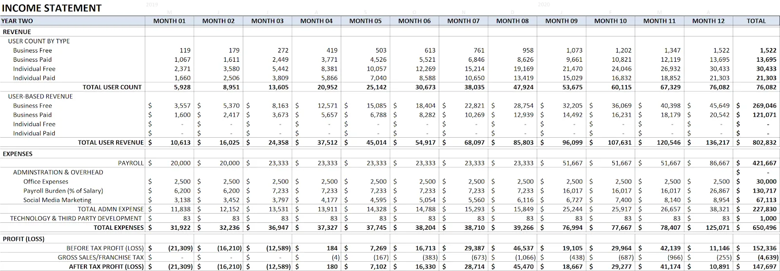 PassCrypt income statement year 2