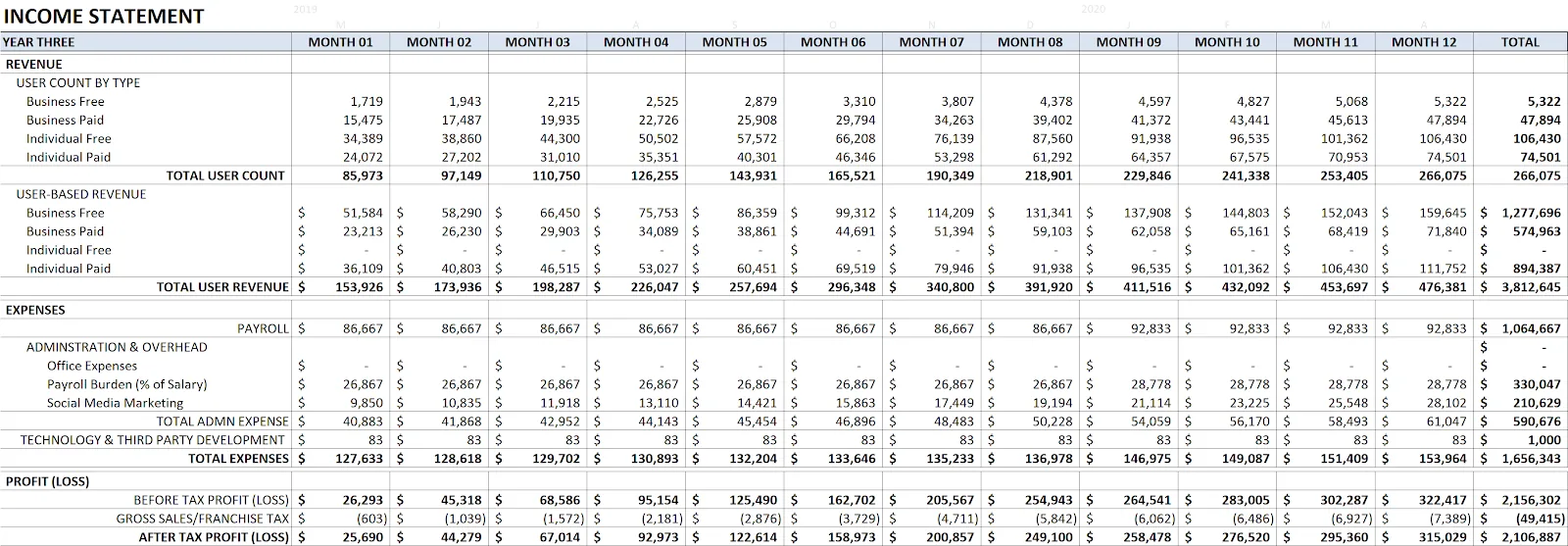 PassCrypt income statement year 3
