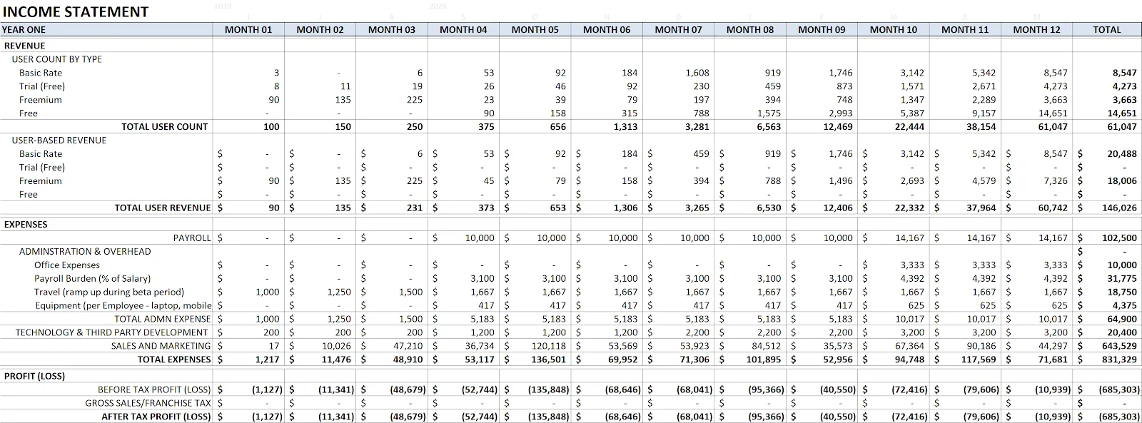 Ping income statement year 1