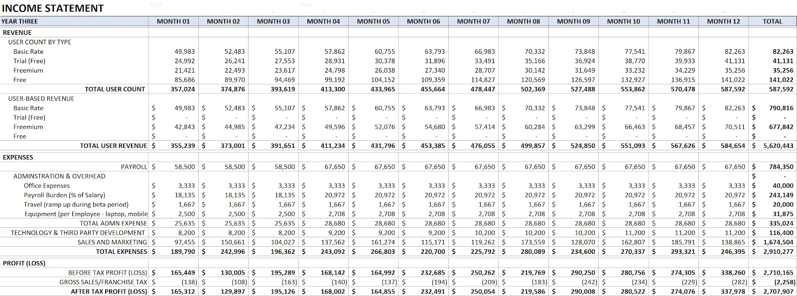 Ping income statement year 2
