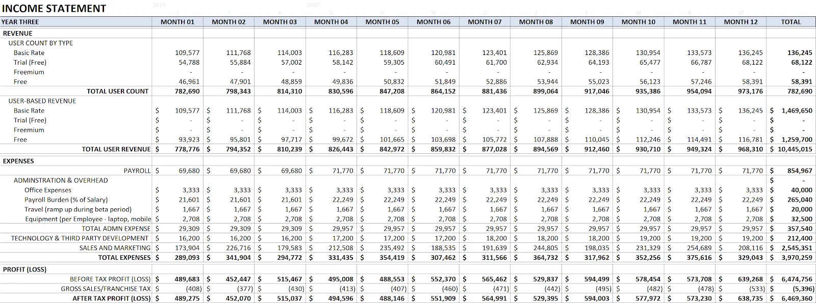 Ping income statement year 5