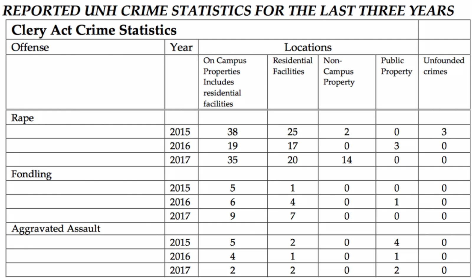 Ping app logo concept 3