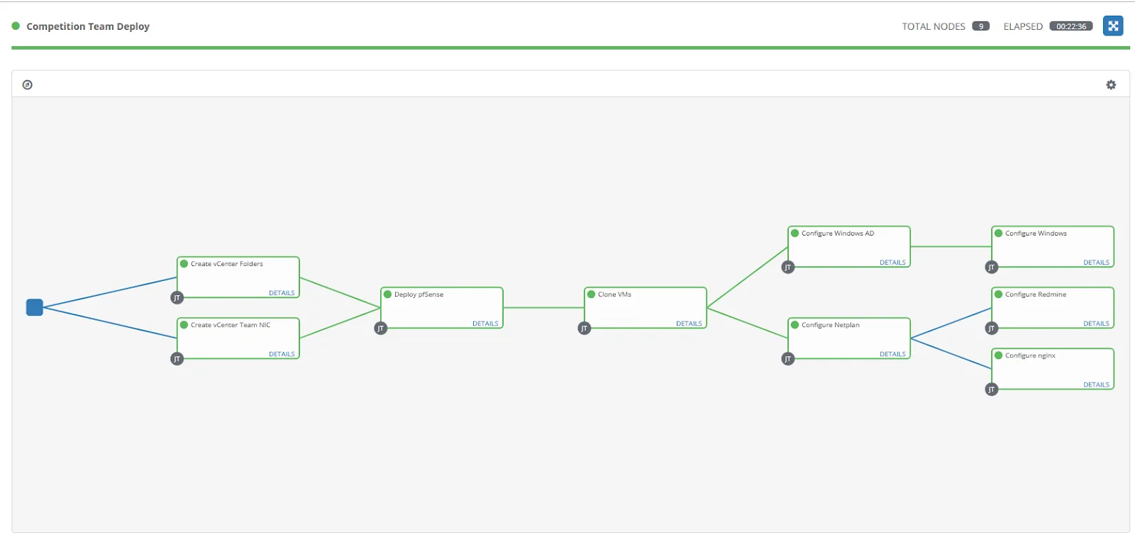 REDSWARMS Ansible AWX deployment workflow